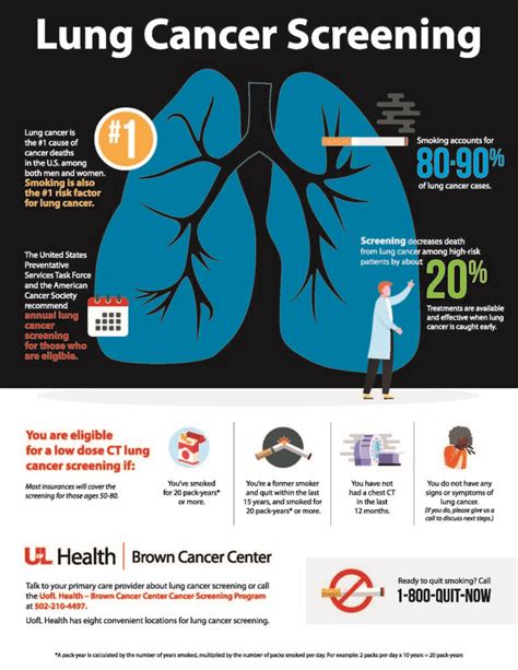 Millions more adults should be screened for lung cancer under new American Cancer Society guidelines